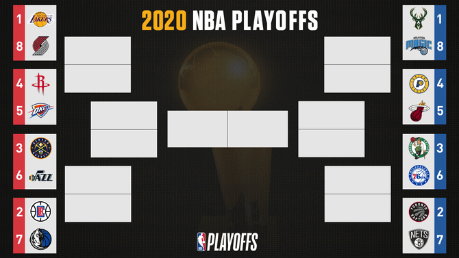 2020 NBA Playoffs